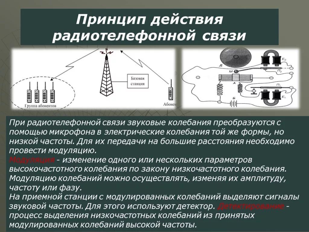 Принципы работы систем связи. Принцип радиотелефонной связи. Радиотелефонная связь физика. Принцип радиотелеграфной и радиотелефонной связи. Передающее устройство радиосвязи.