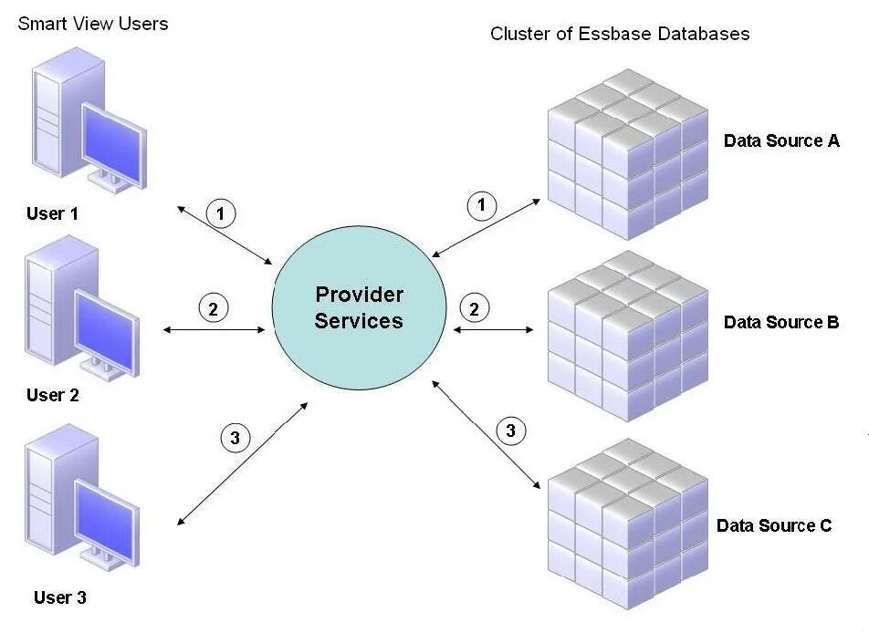 Кластер СУБД. Cluster database. Database Clustering это. Кластер БД картинки красивые.