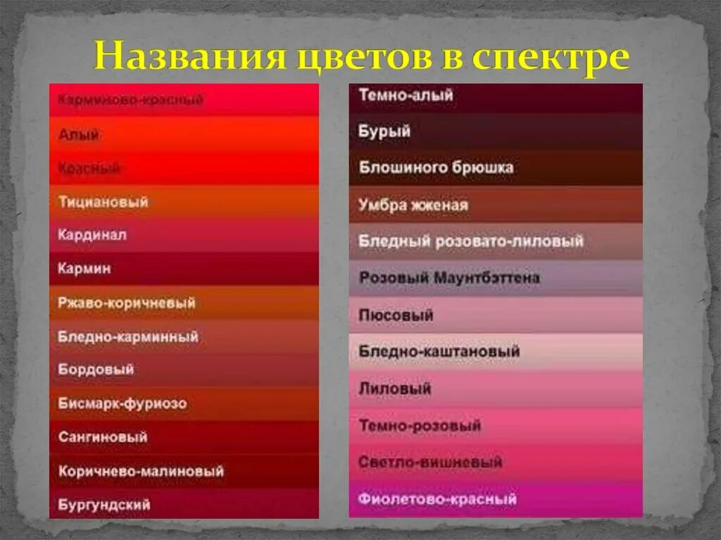 Слово блеклый. Оттенки красного с названиями. Названия всех оттенков красного. Названия красных цветов и оттенков. Красные цвета названия.