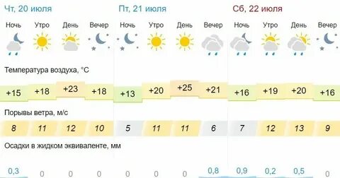 Погода в сердобске на ноябрь