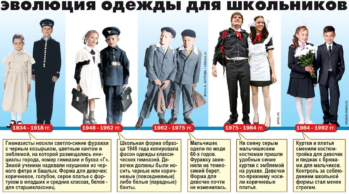 Требования к одежде в школе. Презентация на тему школьная форма. Деловой стиль одежды для учеников. Школьная форма родительское собрание. Какой форме они должны быть.