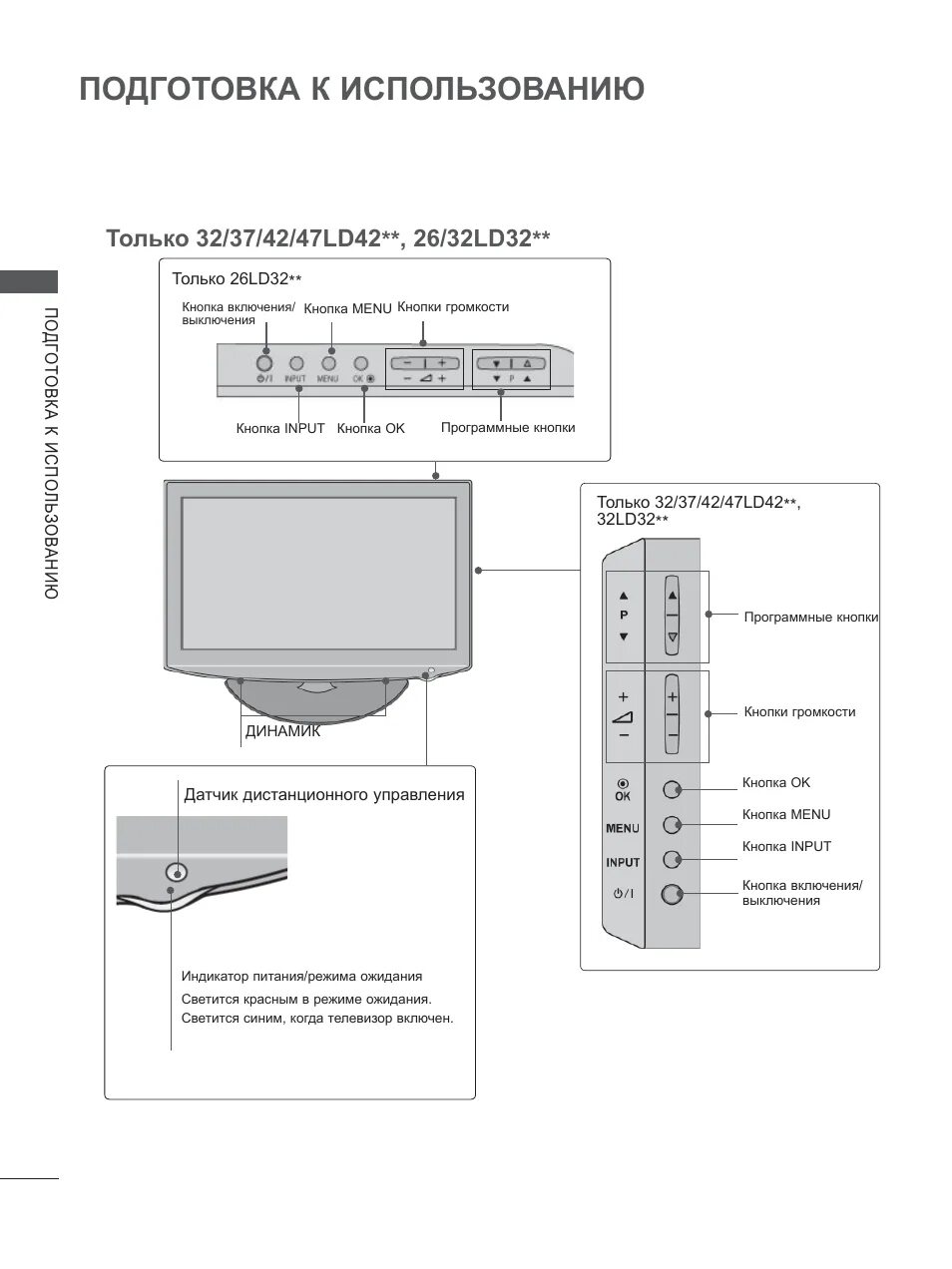 Эксплуатация телевизора lg. ТВ LG 37le5300 схема. Телевизор LG 512 руководство. LG 32ld340 руководство. Инструкция к телевизору LG.