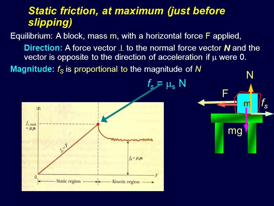 Friction Formula. Static Friction. Friction Force. Friction of rest Sliding Friction. Rolling Friction. Static and Kinetic Friction.