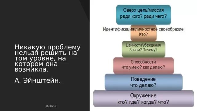 Получилось решить. Нельзя решить проблему на том уровне на котором она возникла Эйнштейн. Нельзя решить проблему на том уровне. Проблему нельзя решить на том уровне на котором она возникла. Эйнштейн чтобы решить проблему.