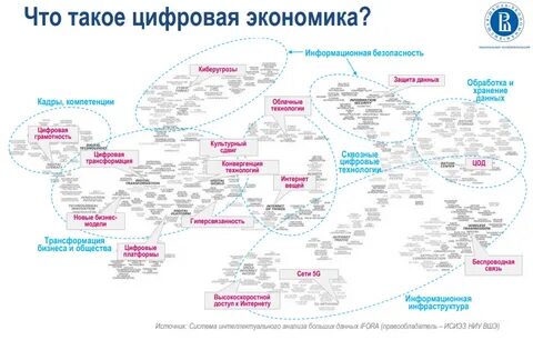 Тренды 2050