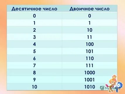 10 знаков это какое число