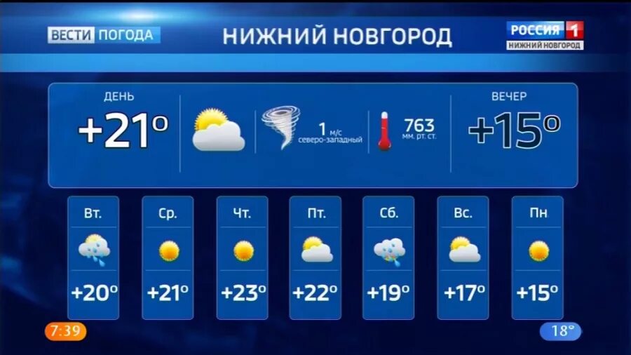 Погода в александрове гидрометцентра на 14. Рп5 Нижний Новгород. Погода в Нижнем. Погода на Россия 1. Прогноз погоды в Нижнем Новгороде на 3 дня.