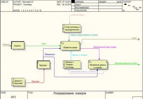 Учет потоков