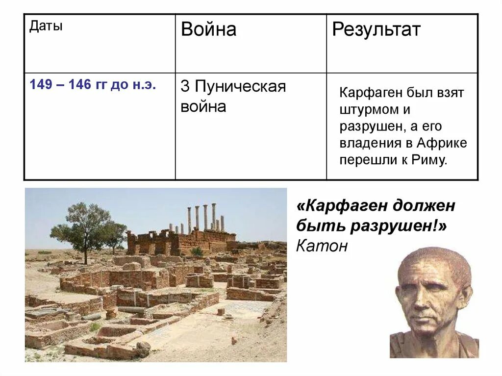 Рим Карфаген Пунические Катон. Катон Карфаген должен быть. Карфаген должен быть разрушен. Разрушен карфаген год