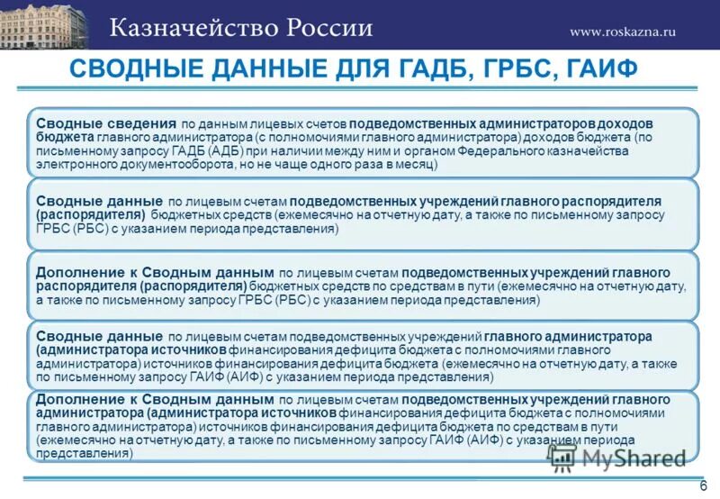 счет главного распорядителя бюджетных средств. счет главного распорядителя бюджетных средств. грбс. главный распорядитель бюджетных средств схема. счет главного распорядителя бюджетных средств.