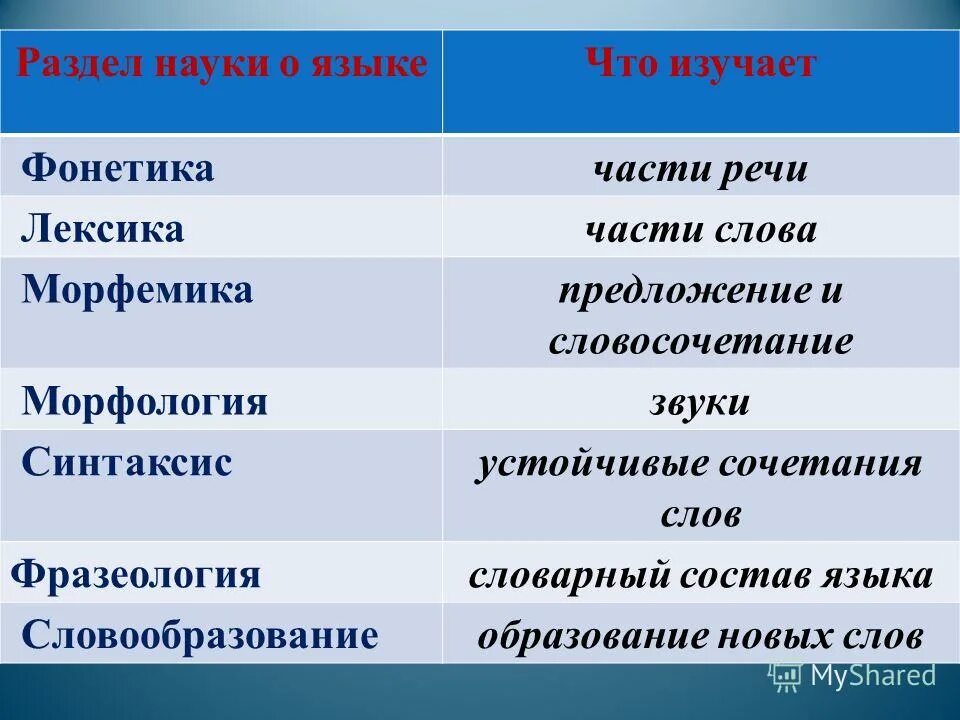 тропы приёмы лексические синтаксические средства егэ. синтаксические средства и лексические средства. лексика синтаксический. лексические морфологические и синтаксические особенности. лексика грамматика синтаксис.