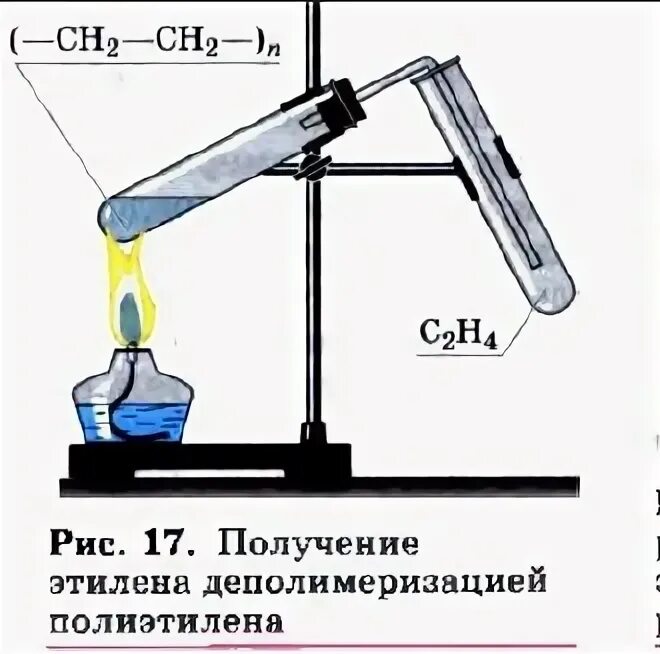 Как горит этилен. Получение этилена рисунок. лабораторный способ получения этилена. схема получения этилена. получение этилена горение.