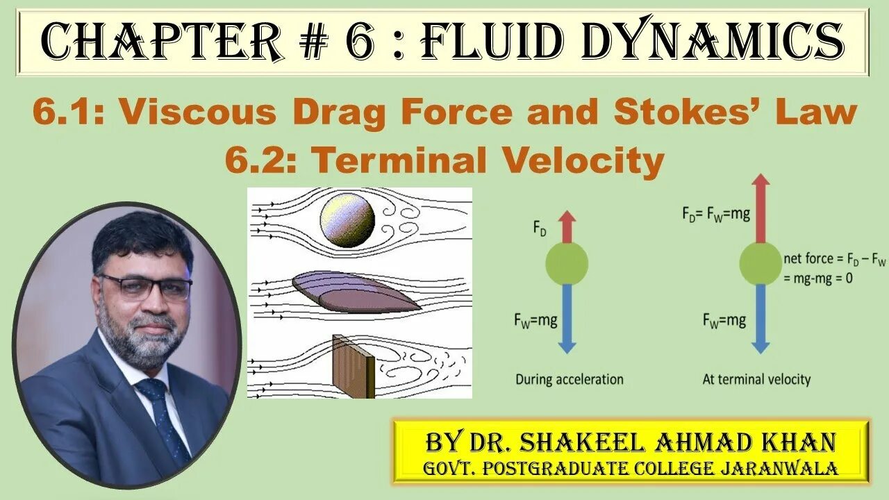 Fluid force