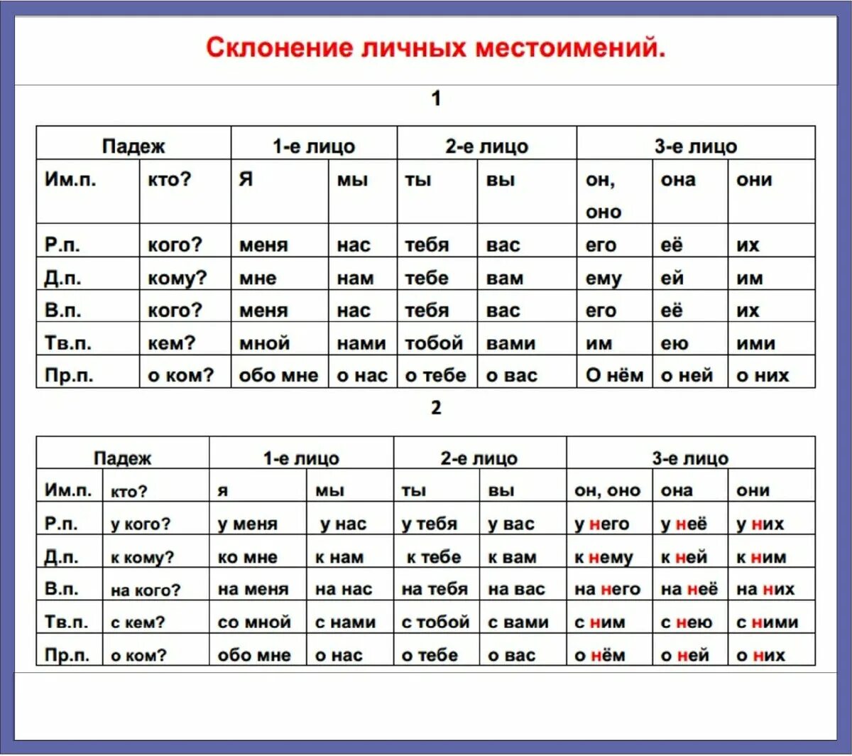 Типы местоимений в русском