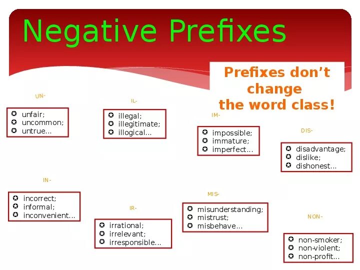 Negative prefixes. Negative prefix un. Negative словообразование. Negative prefixes un, dis, in, im, ir. Приставки im ir il