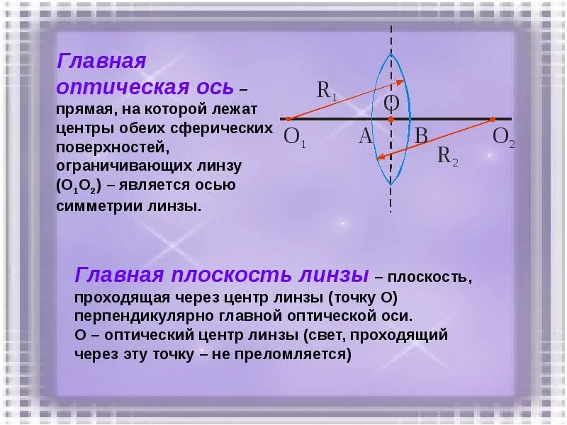 Найти главную оптическую ось. Оптический центр и ось линзы. главная оптическая ось линзы. главная оптическая ост. главная оптическая омь.