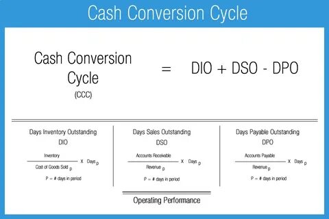 Could convert