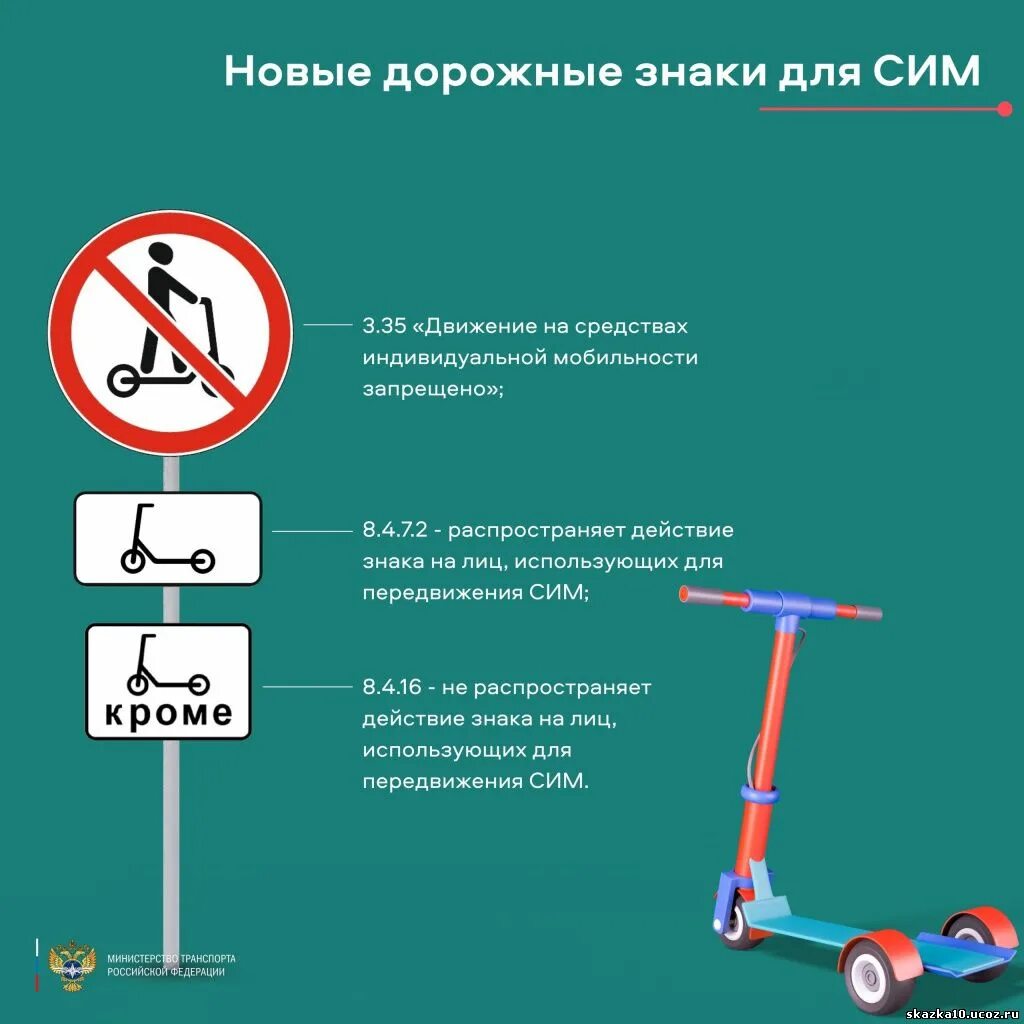 Движение на сим запрещено. Движение на средствах индивидуальной мобильности запрещено. сим средства индивидуальной мобильности. правила передвижения на средствах индивидуальной мобильности. правила дорожного движения для средств индивидуальной мобильности.