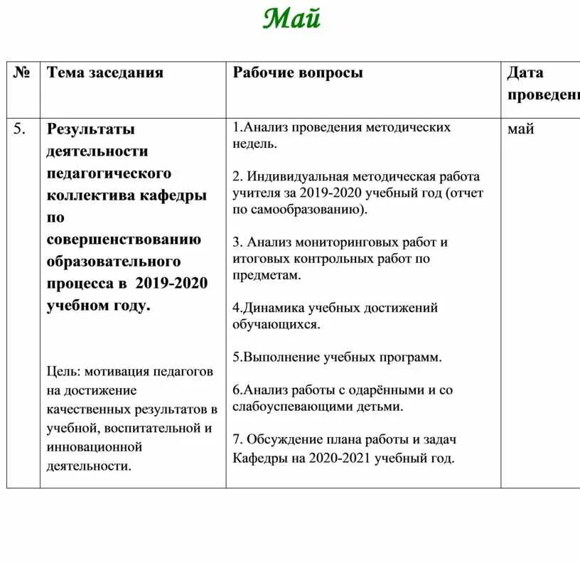 Планы работы кафедры. План работ на 2020 год. Протокол заседания МО учителей-филологов. План работы учителя физкультуры на 2021 -2022. Неделя историко филологического цикла план.