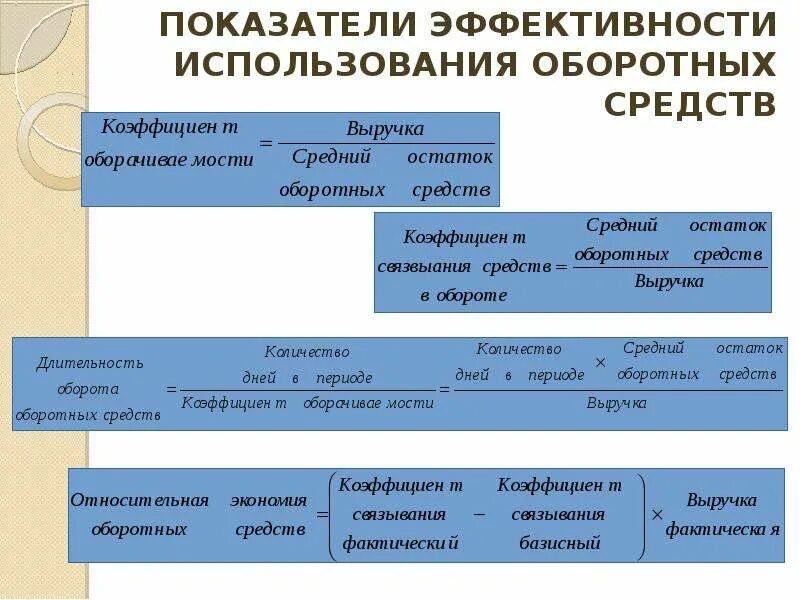 Рассчитать показатели эффективности оборотных средств. Показатели оценки эффективности использования оборотных средств. Показатели эффективности использованных оборотных средств. Коэффициент эффективности оборотных средств. Коэффициенты эффективности использования оборотных фондов.