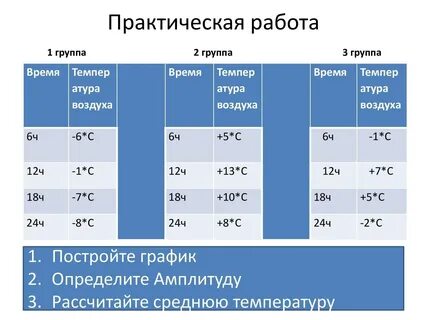 Температура воздуха 7 класс география