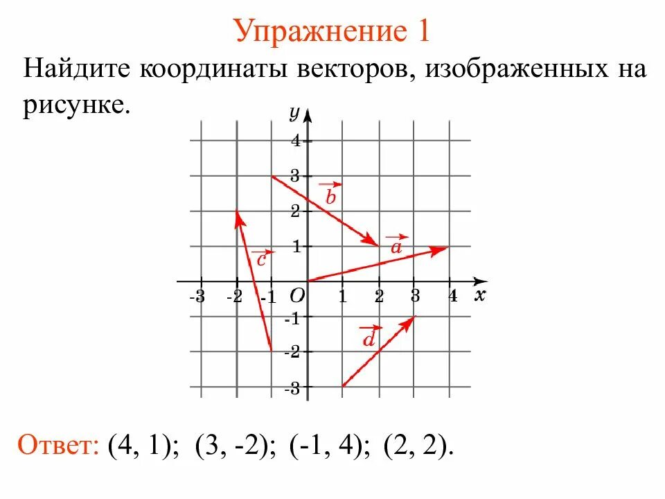 На кординальной плоскости изображены векторы. Как найти координаты вектора по рисунку. Как найти координаты вектора на координатной плоскости. Как найти координаты вектора на рисунке. Изображение вектора на координатной плоскости.