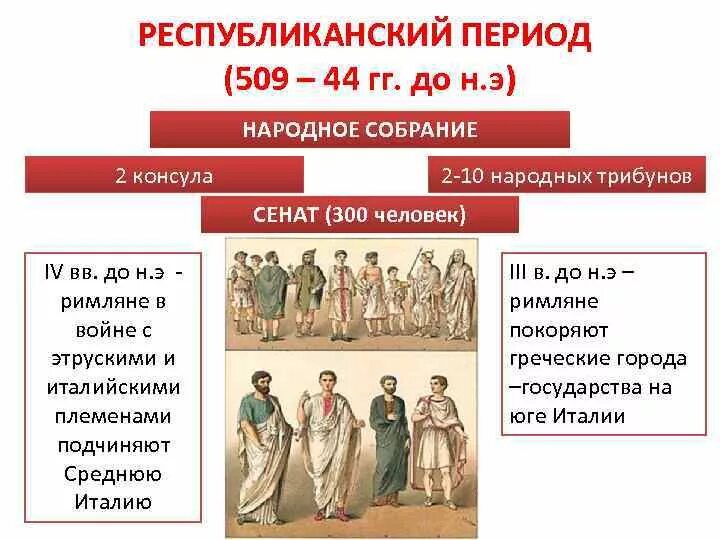 Значение слов республика консул народный трибун. Республиканский период древнего Рима. Рим в Республиканский период. Республиканский период в истории древнего Рима. Республиканский период римской истории.