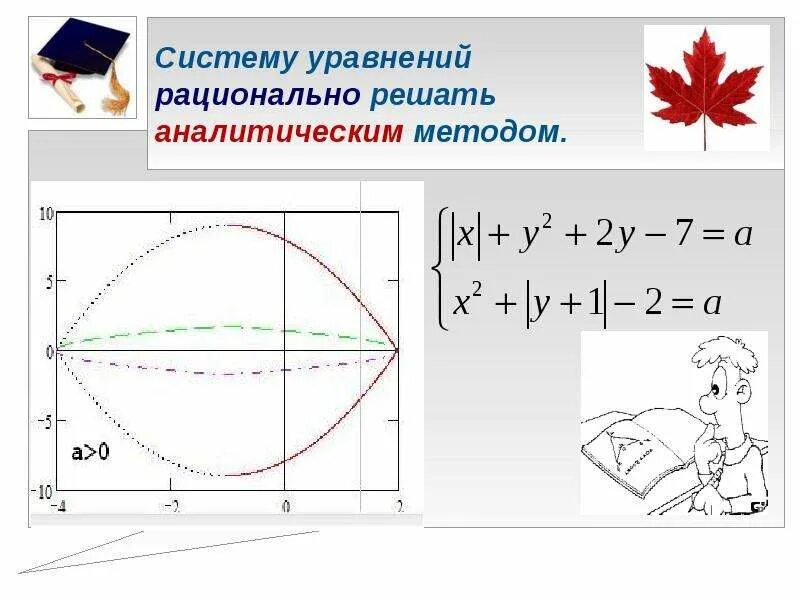 Графический и аналитический способы решения уравнений. Численный метод и аналитический метод. Решение системы уравнений аналитически. Аналитический метод решения. Решение системы уравнений аналитически.
