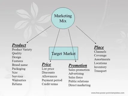 Product element