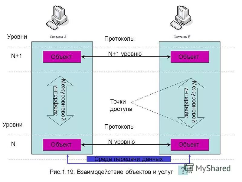 Система а1. Система а1. Подгруппы крови. Пульт управления гмк-1. Система а1.