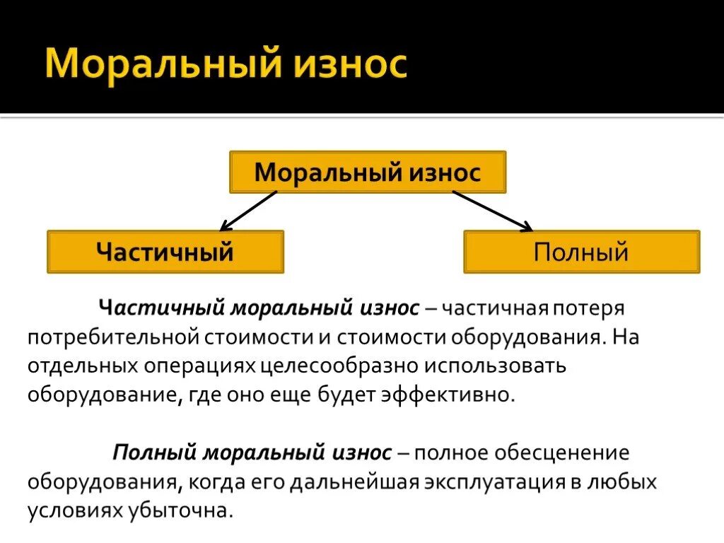 Моральный износ причины