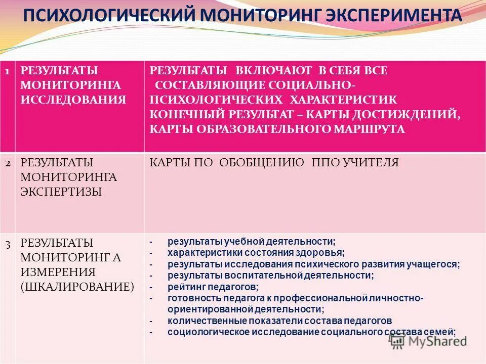 Психологический мониторинг в образовании. Психологический мониторинг в образовании. Психологический мониторинг в образовании. Психологический мониторинг в образовании. Психологический мониторинг в образовании.