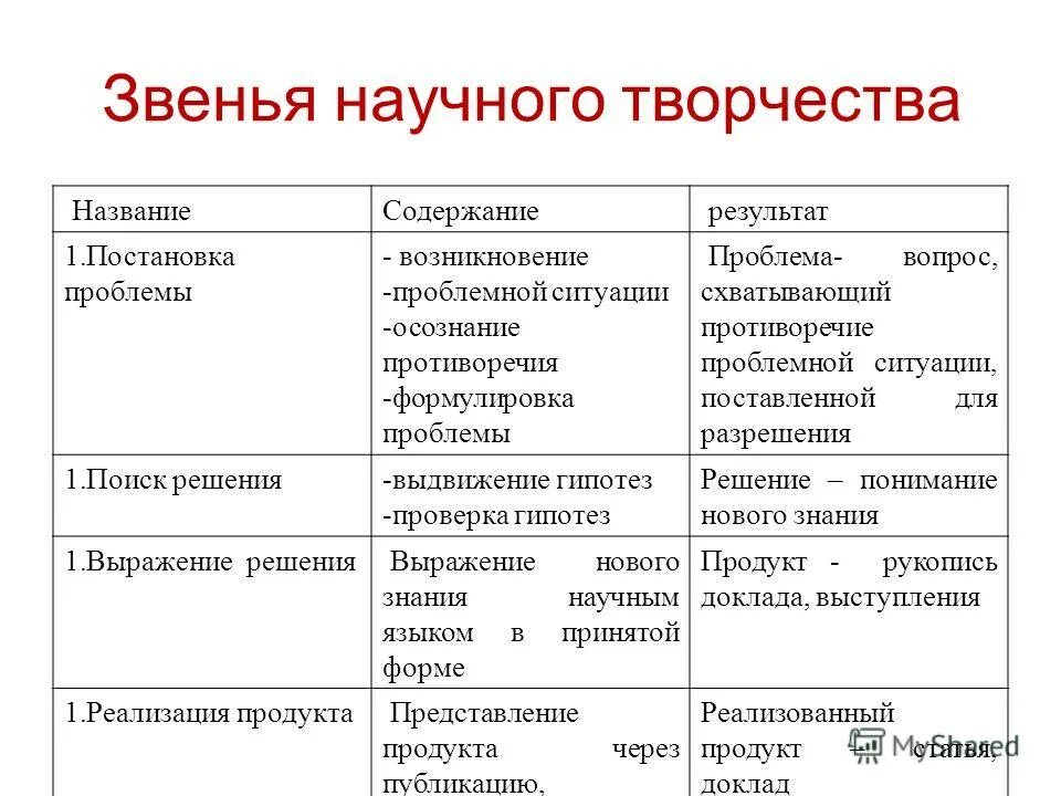 Проблема форма научного отображения проблемной. Этапы решения проблемной ситуации. этапы реализации проблемного обучения. проблемная ситуация, постановка проблемы.. проблема проблемная ситуация противоречия.