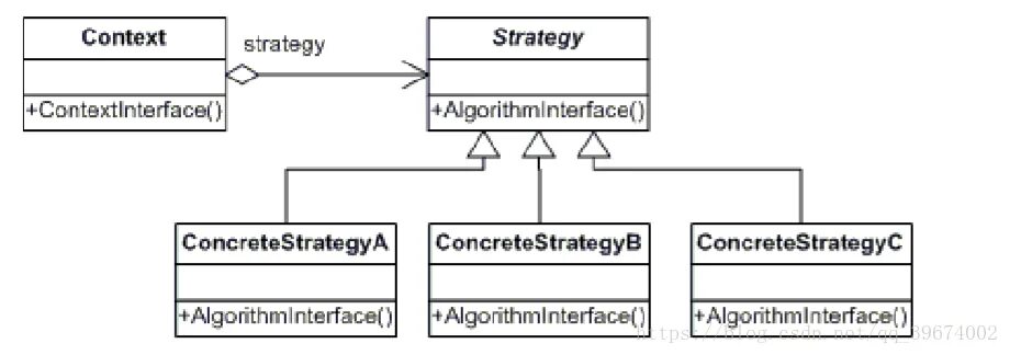 Handler support