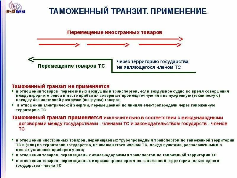 Транзит обеспечение