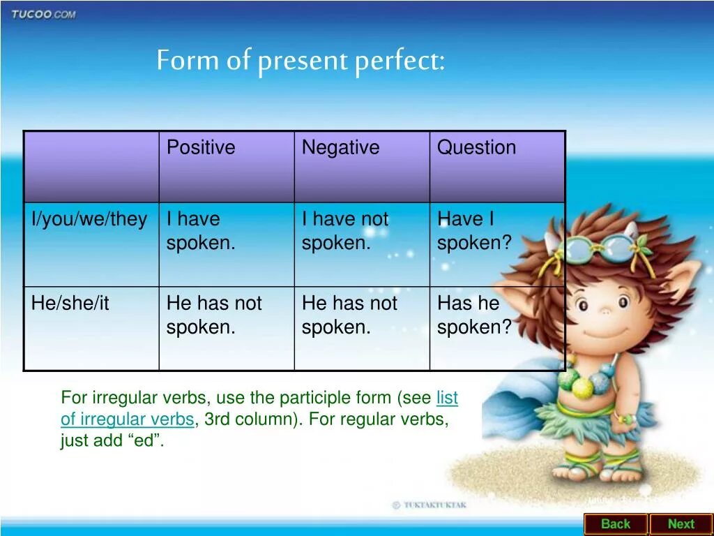 Present perfect form. Present perfect negative. The present perfect Tense. Present perfect negative form. Use the present perfect negative