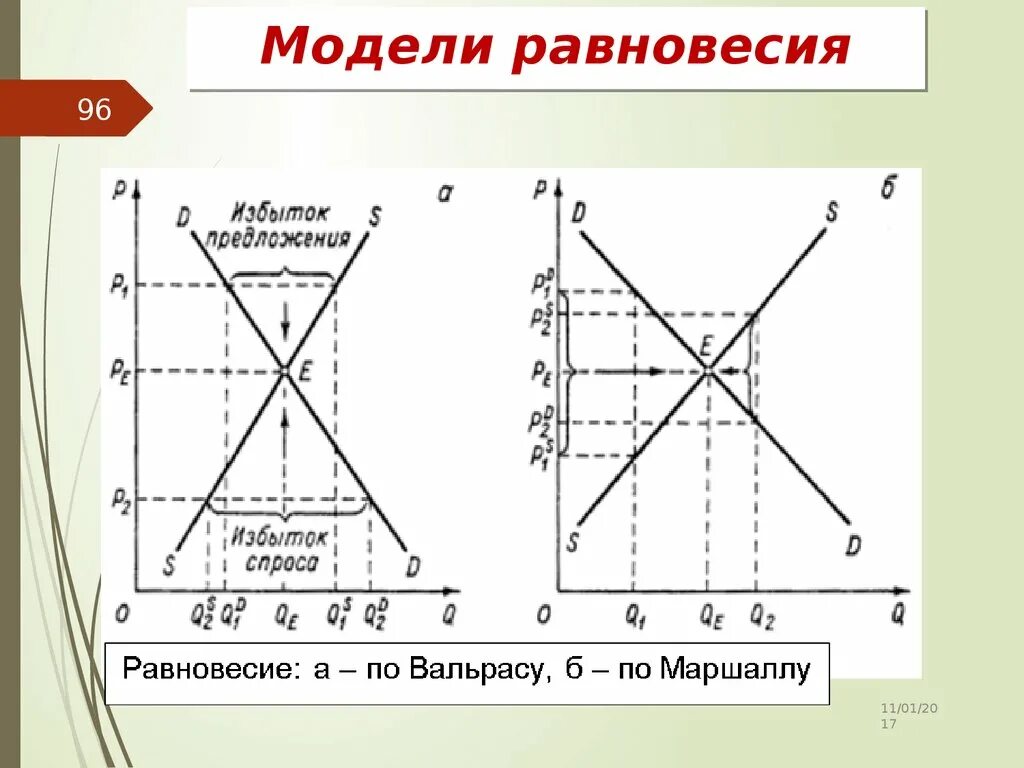 Модели равновесия рынка