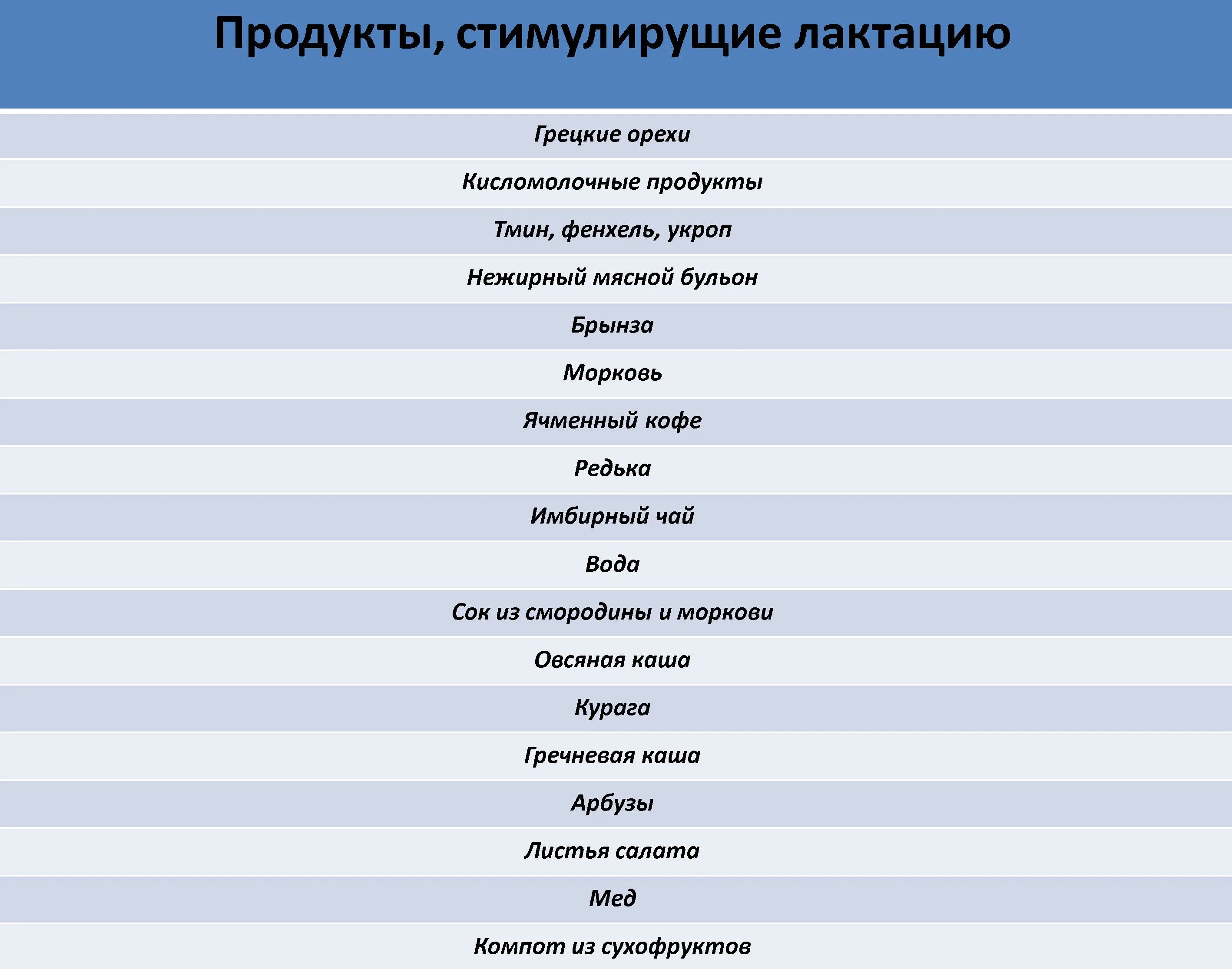 Рациональное питание после родов. Что можно есть после кесарева сечения. Молочные продукты кормящей маме. Молочные продукты кормящей маме. Мама с грудным ребенком на кухне.