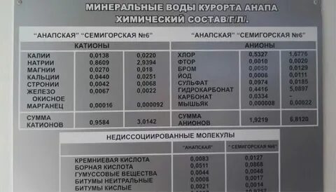Когда дадут свет в анапской