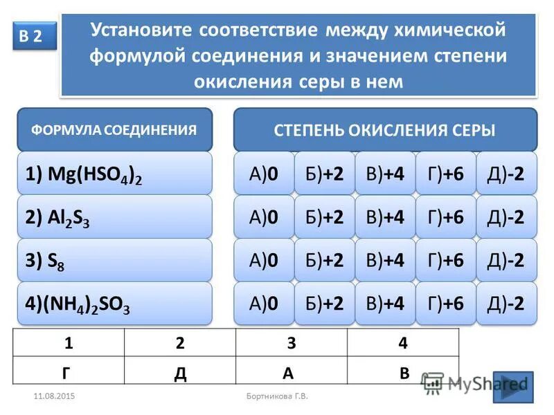 Максимальная степень окисления серы