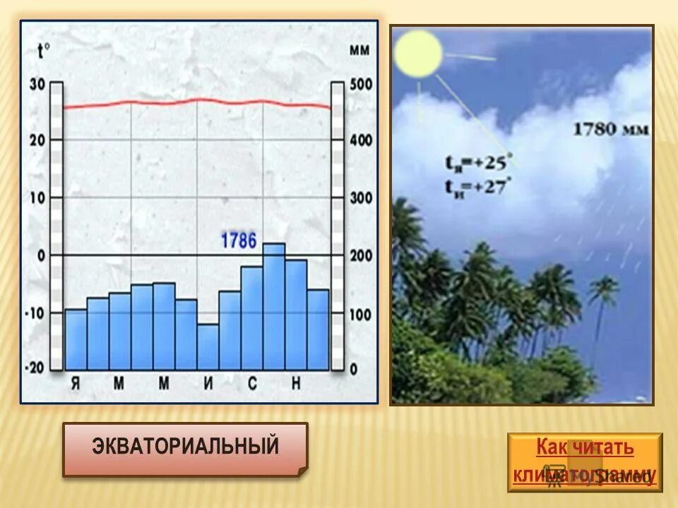 Климат юар карта. Распределение осадков в южной африке. Климат африки карта 7 класс. Для ос распределения. Распределение осадков в южной африке.