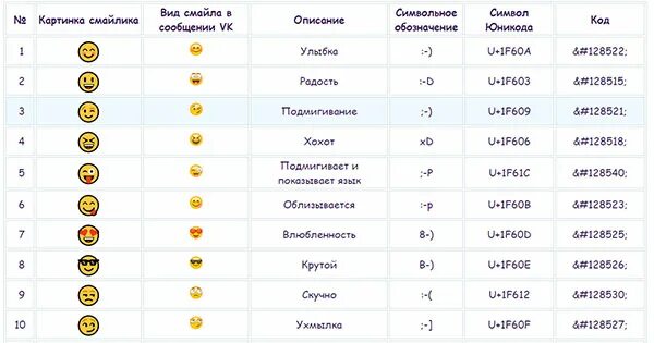 Значение смайликов. Смайлики и их обозначения. Обозначение смайликов в ВК. Обозначение смайлов расшифровка. Что значит смайлик луна