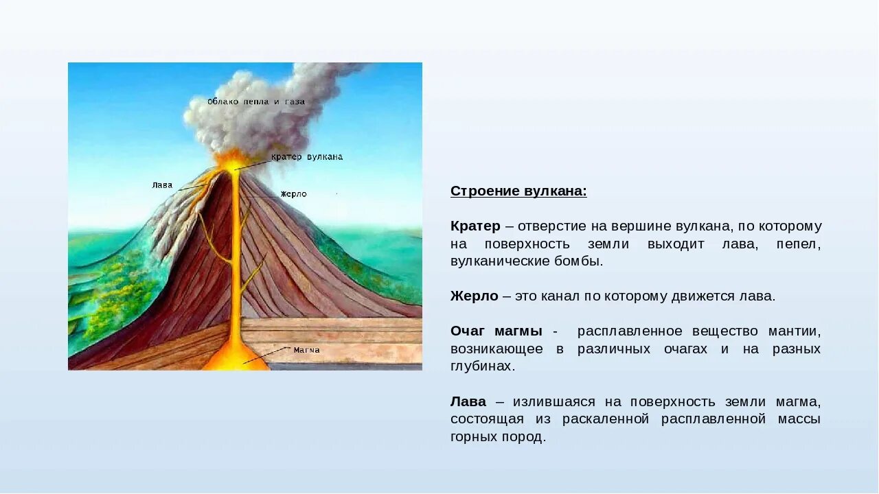 Вулканические образуются в результате. Строение конического вулкана. Строение вулканического аппарата. Извержение вулкана строение. Вулкан строение вулкана.