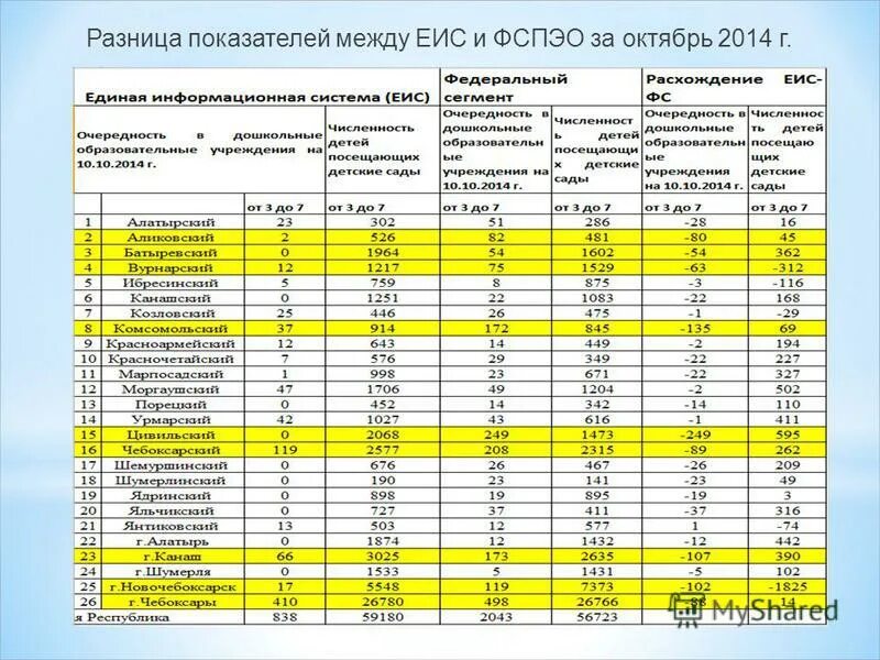 относительная разница. линейный показатель структ различий. объяснение различий в показателях. достоверность различий р. 05.