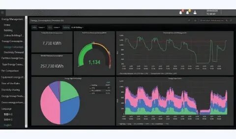 Energy management