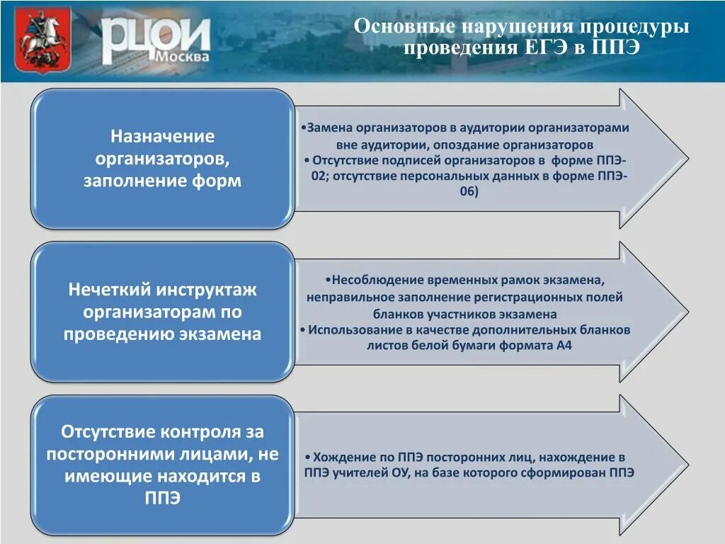 Укажите типы нарушений во время проведения ЕГЭ. За нарушение процедуры проведения ЕГЭ. Нарушения на ЕГЭ виды. Инструкция к ЕГЭ.