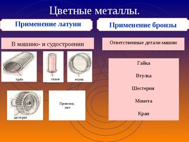 Цветные соединения металлов. Применение металлов. Назначение цветных металлов. Строение цветных металлов. Цветные металлы примеры.