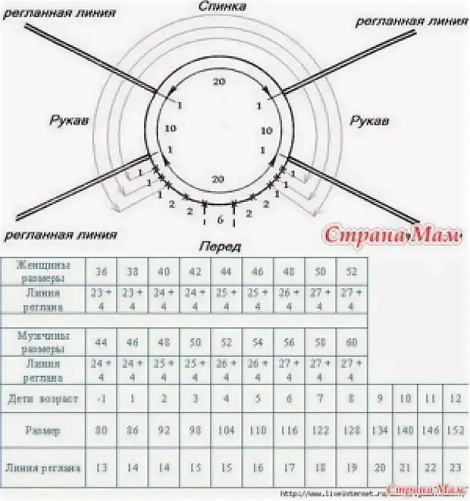 Вязание таблица размеров для женщин Вязание.Схемы.Узоры.Описания. в Instagram: "ТАБЛИЦА РАСЧЕТА ПЕТЕЛЬ ПРИ ВЯЗАНИИ С