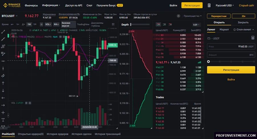 Торговля на бирже криптовалют. Торговля на бирже Binance. Графики биржи. Графики торговли на бирже. На какой платформе можно зарабатывать