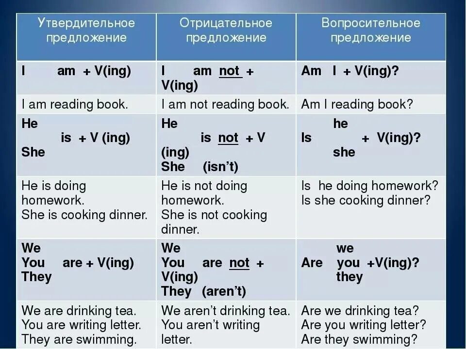 Времена Continuous в английском языке. Времена Continuous в английском языке таблица. Времена группы Continuous таблица. Континиус в английском языке таблица. Напишите утвердительные отрицательные или вопросительные предложения